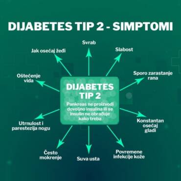 Dijabetes tip 2